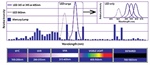 Understanding Ultraviolet LED Wavelength